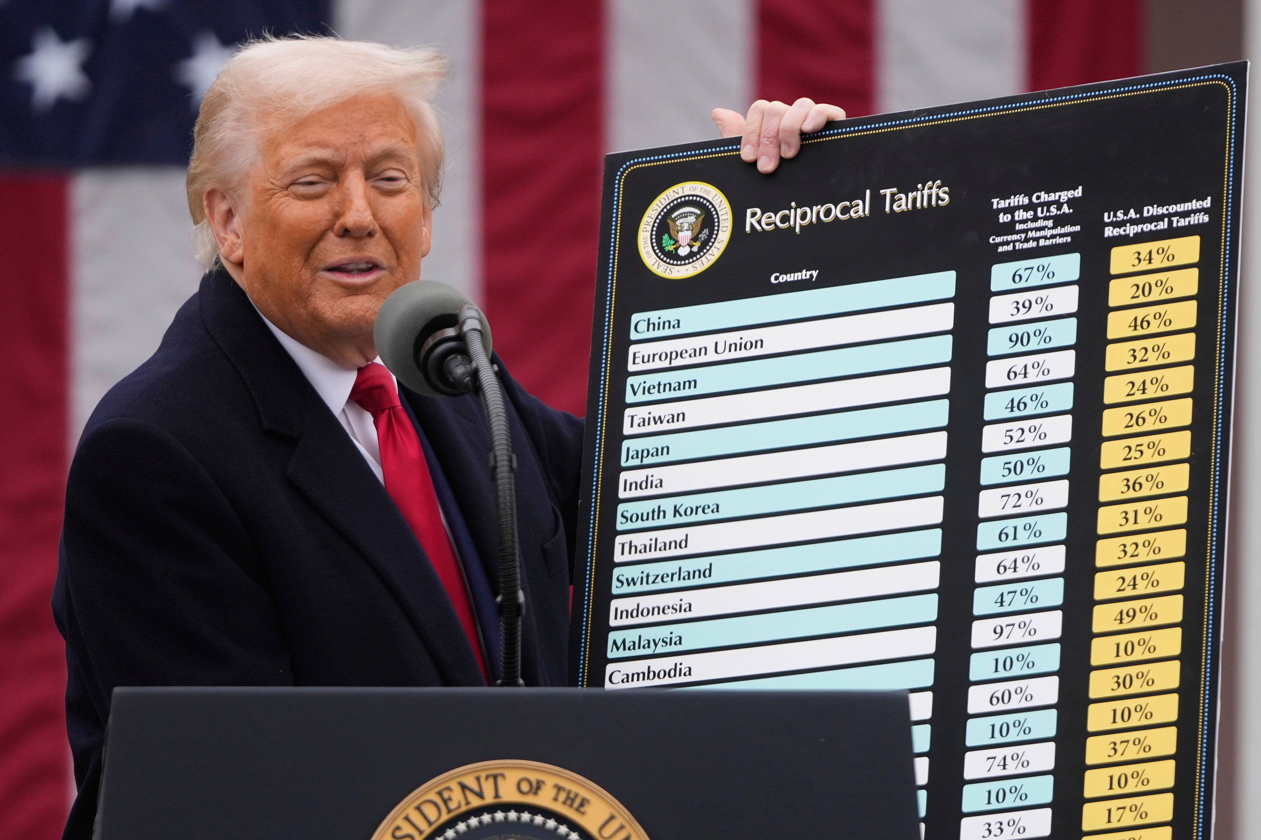 Droits de douane : les Etats-Unis sanctionnent le travail forcé