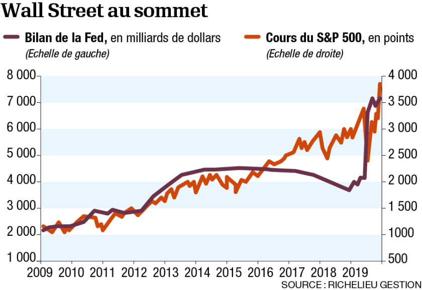 p3-infog-wall-street-au-sommet-0.png