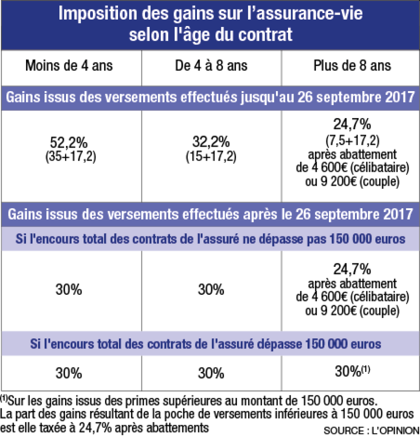 infog-assurance-vie-0.png