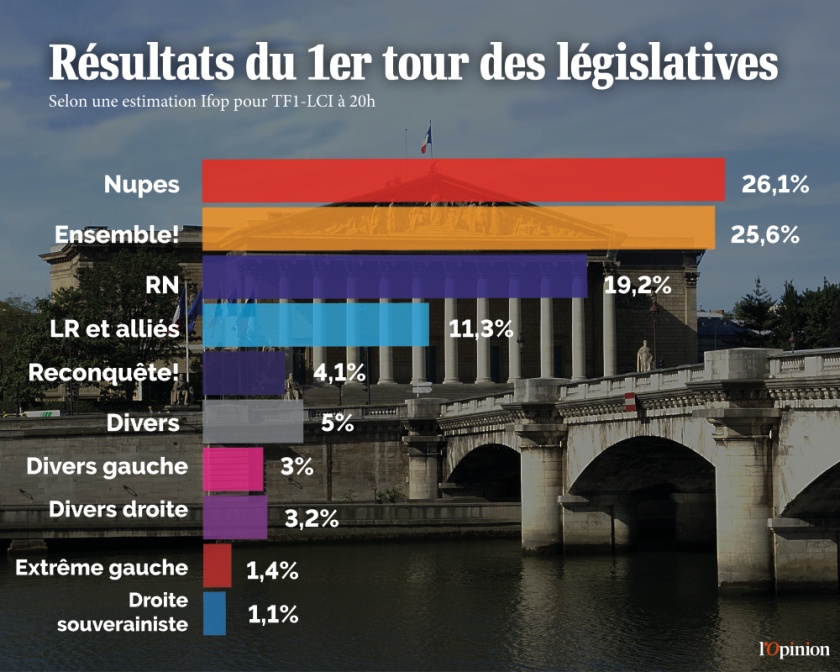 Résultats 1er tour.png