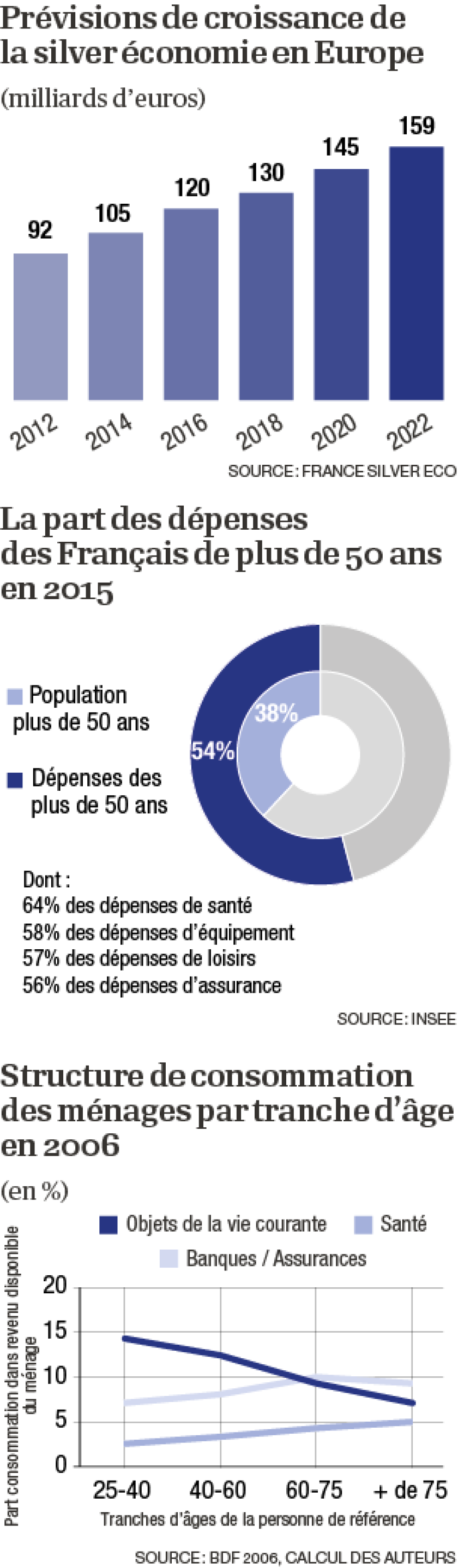 infographie-silver-eco-en-chiffres-01.png