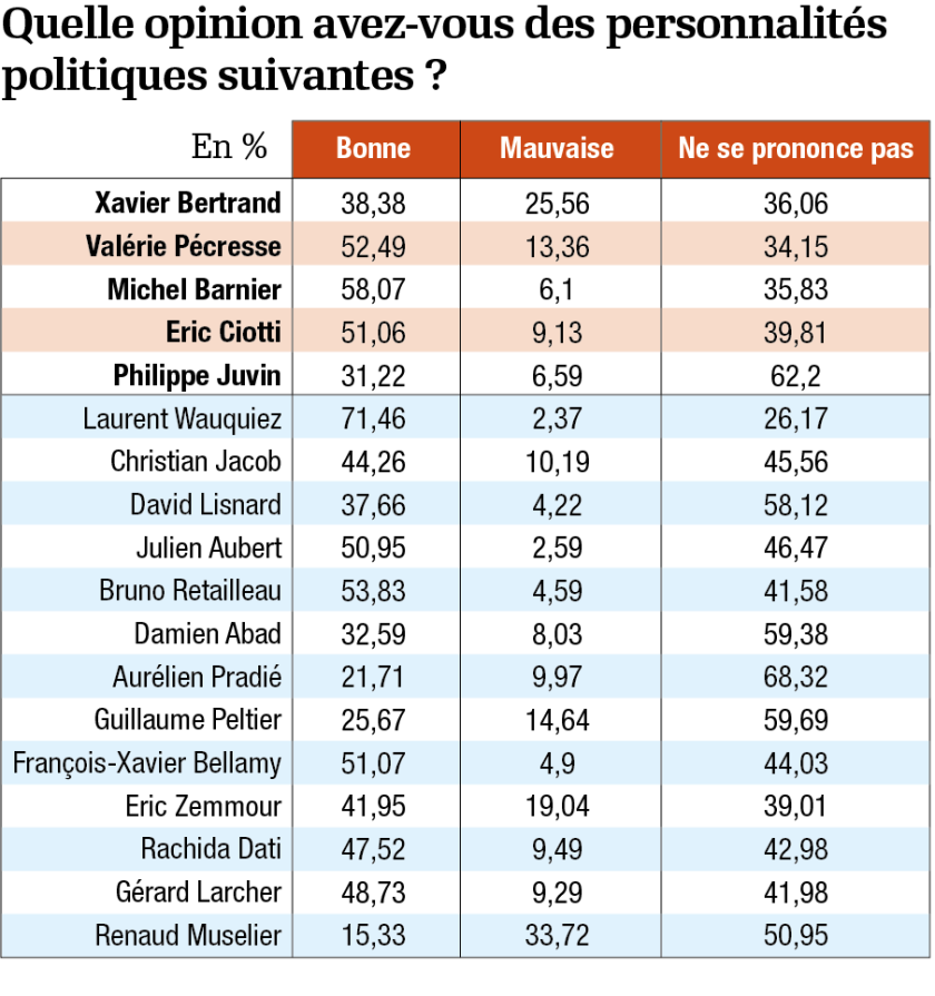 p3-infog-tableau-personnalites-politiques.png