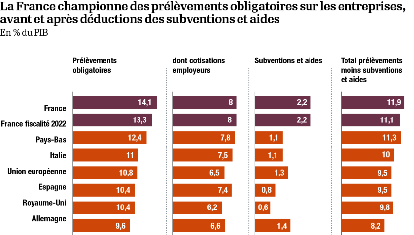 05-Infog-déductions des subventions.png