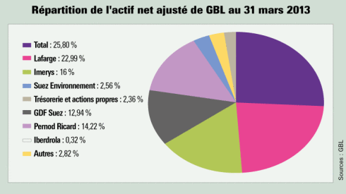 Les collectivités locales ont bouclé leur budget 2012 grâce à la CDC et au marché obligataire. Illustration L'Agefi.