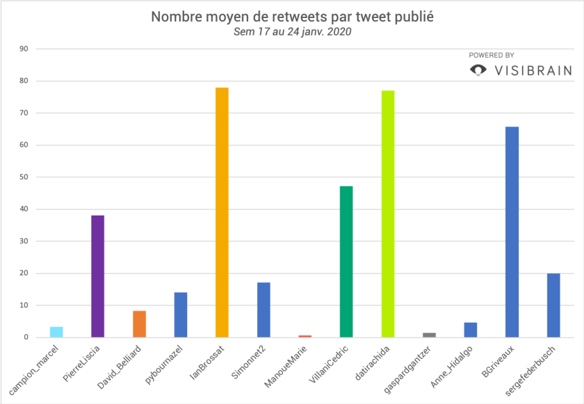 sem2-taux-engagement-candidats-municipales-paris.png