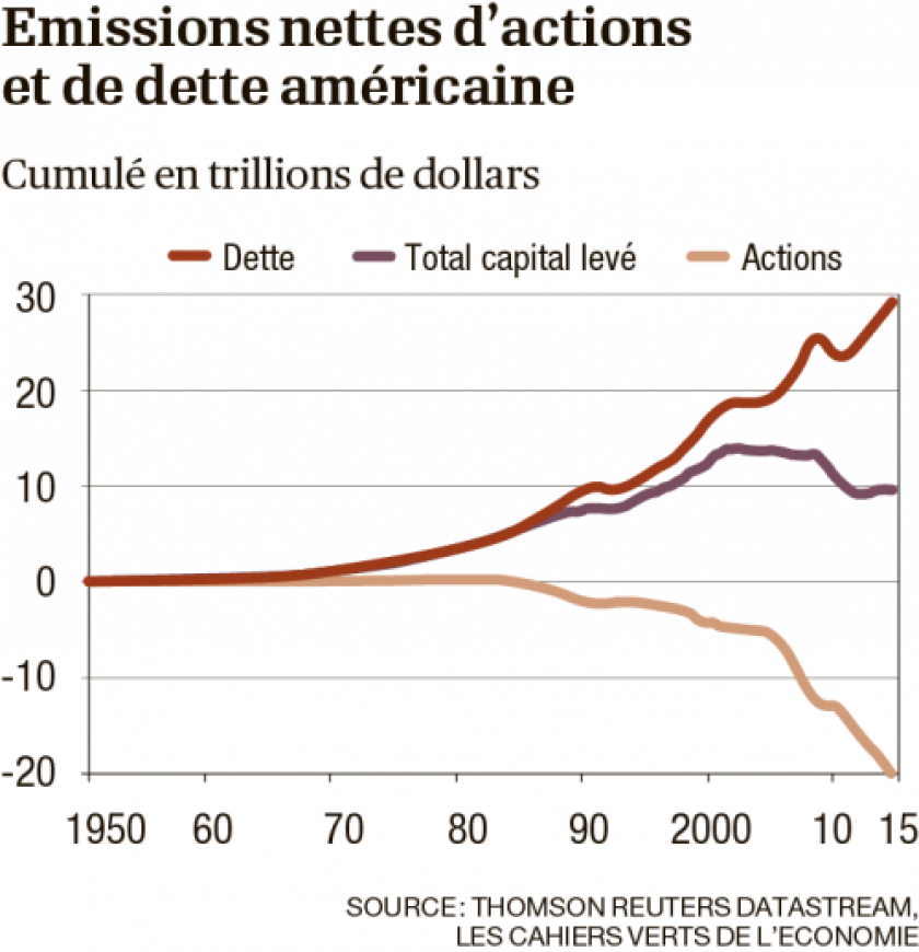 infographie-emissions-actions-et-dette-0.png