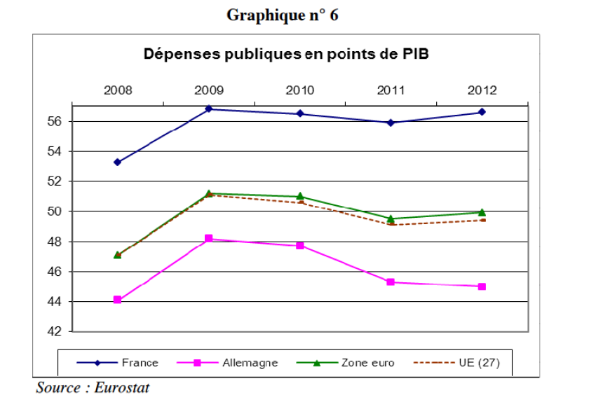 graphique-depenses.png