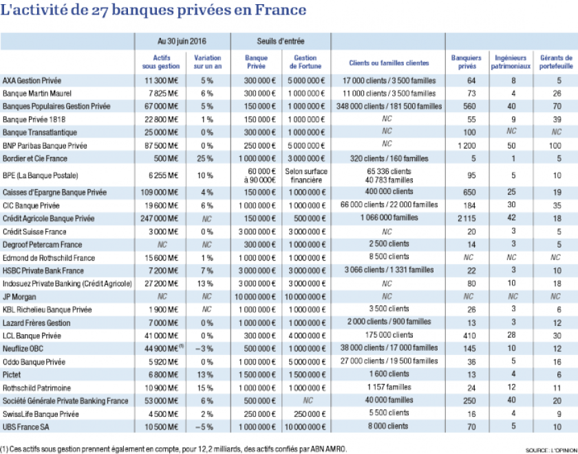 tableau-banques-01-0.png