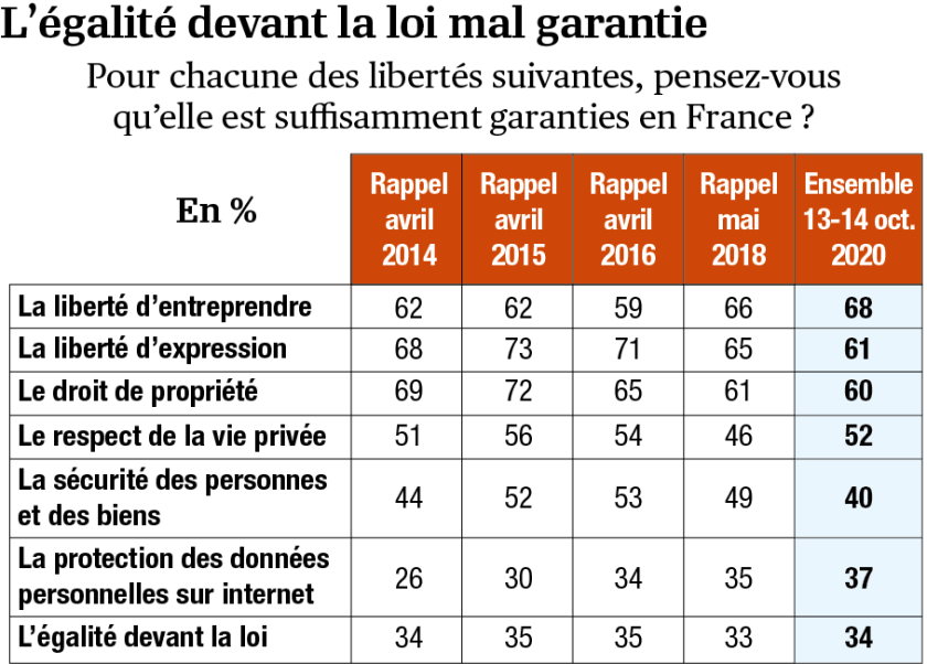 sondage-liberalisme-11-egalite-devant-la-loi.png