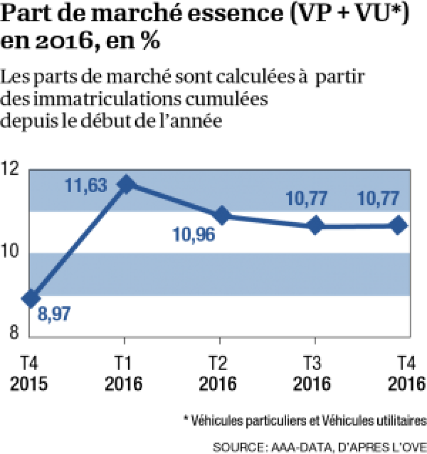 p2-infographie-part-marche-vp-vu-essence-0.png