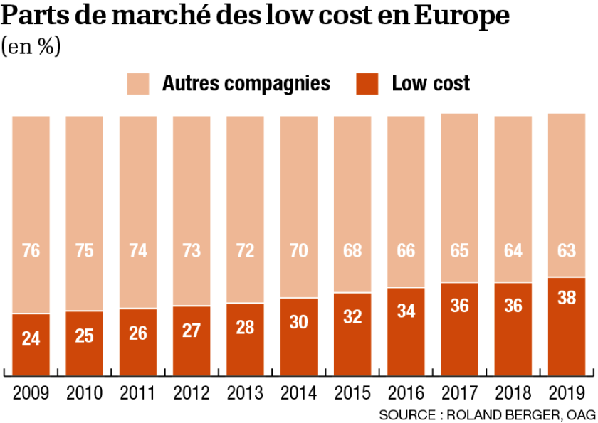 infog-low-cost.png