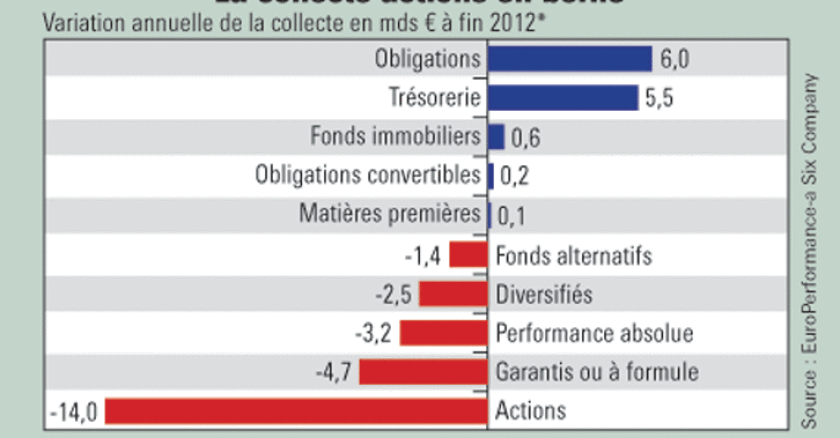 Illustration: Patrice Alby/Agefi
