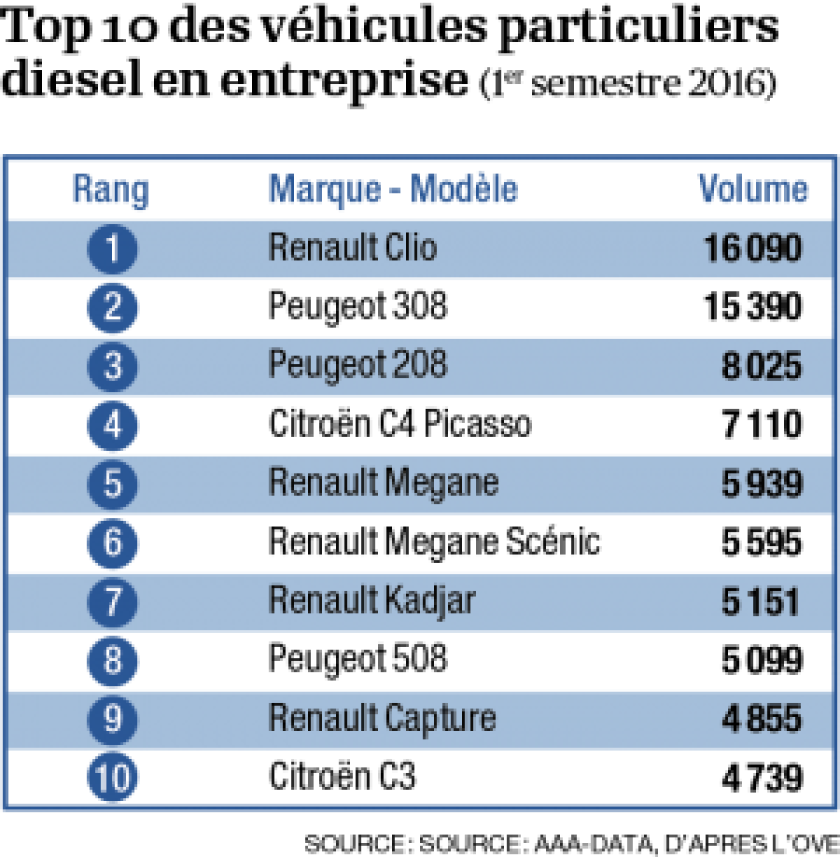 p3-tableau-vp-1er-semestre-2016-0.png