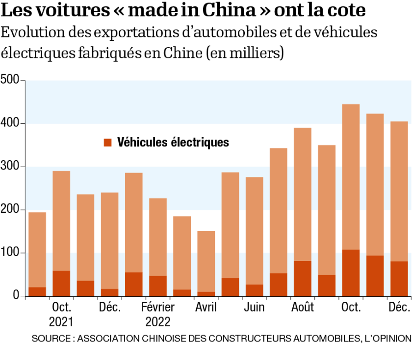 P7-Infog-Chine automobiles.png