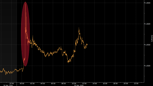 euro