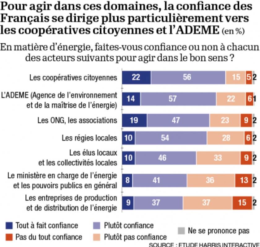 confiance-en-matiere-denergie-0.png