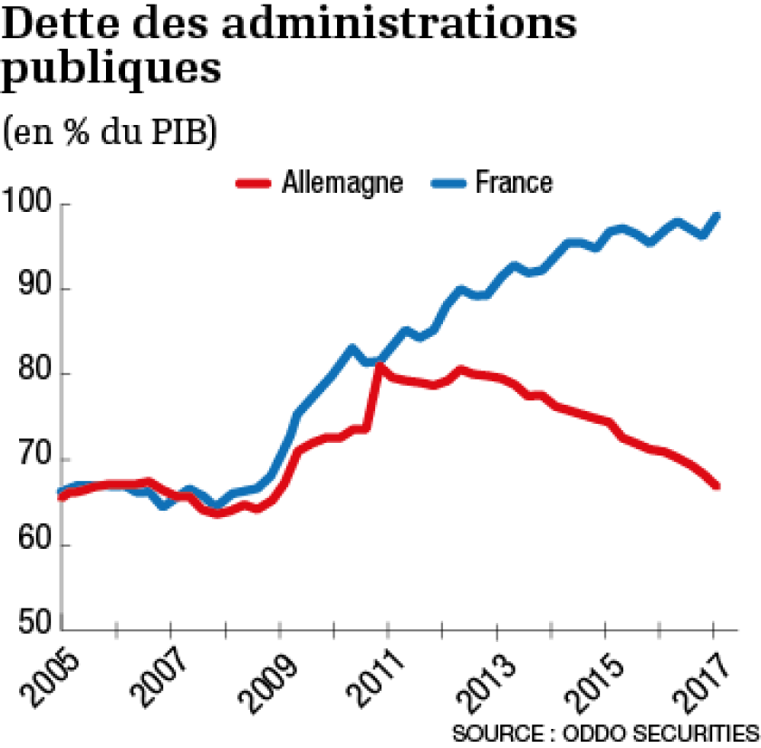 page-7-dette-administration-publique.png