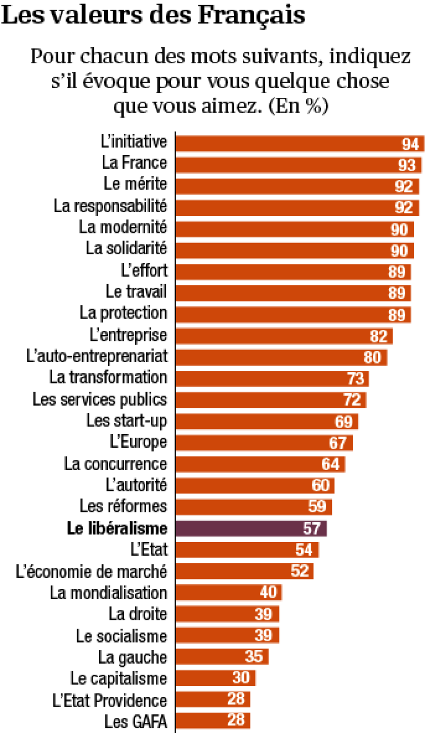 les-valeurs-des-francais.png