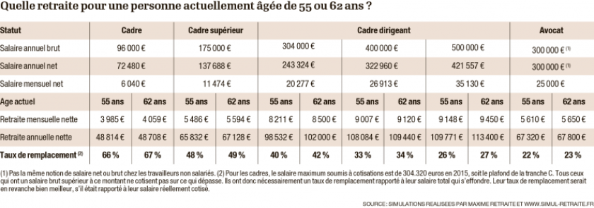 tableau-retraites-0.png