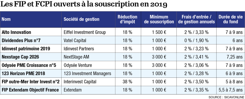 infog-tableau-fip-fcpi.png