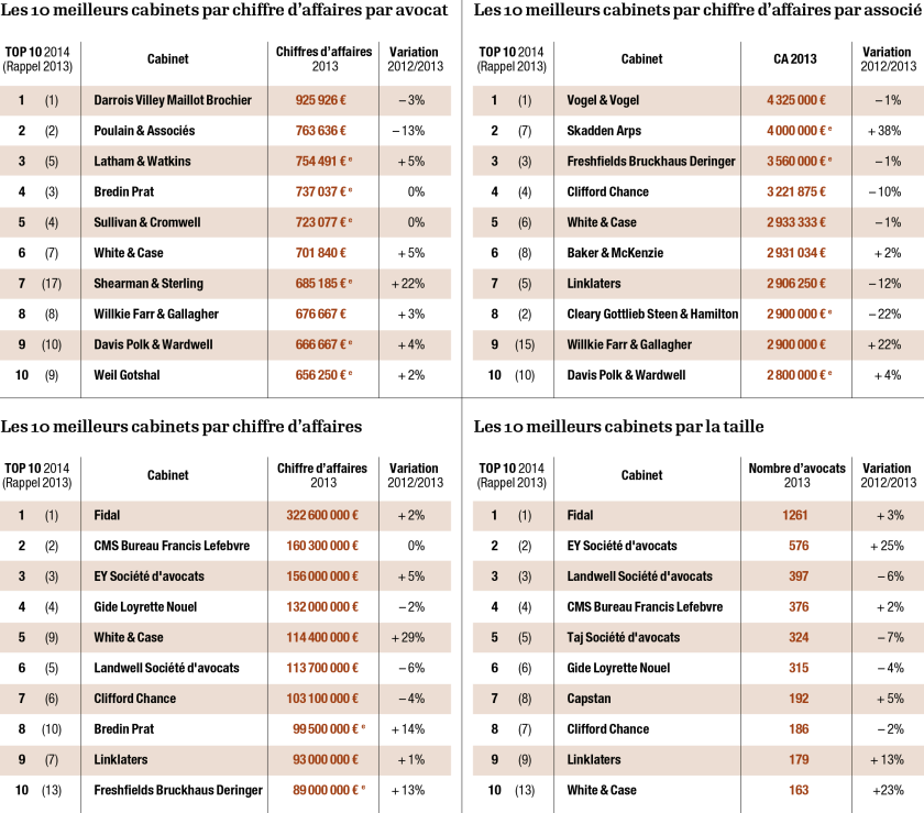 4-tableaux-manchette-cabinets-avocats-1.png