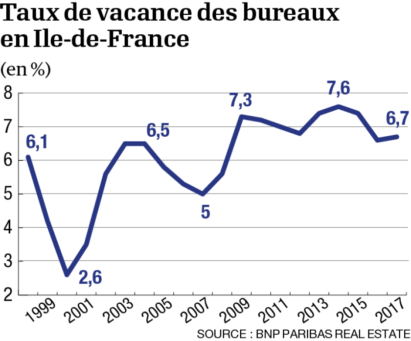 taux-de-vacances-des-bureaux-ile-de-france.png