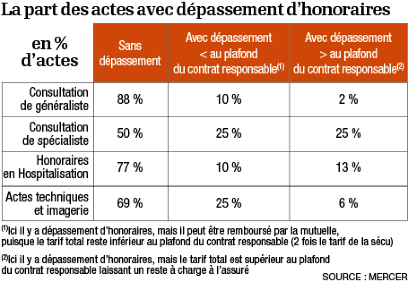 infog-depassement-honoraires.png