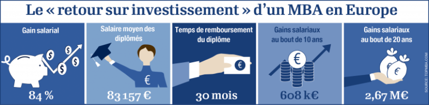 infographie-mba-0.png