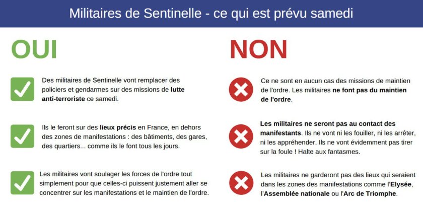 militaires-de-sentinelle-ce-qui-est-prevu-samedi.jpg