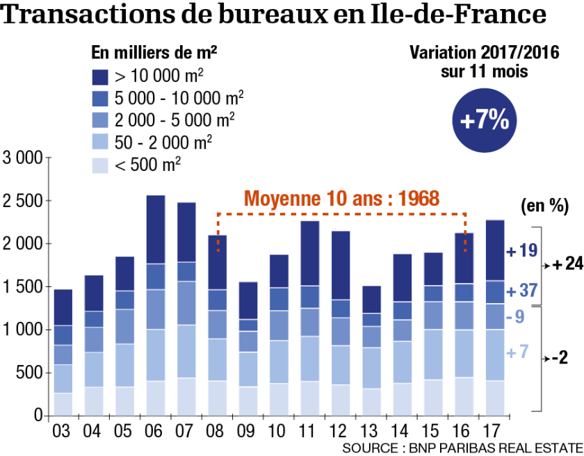 transactions-de-bureaux-en-ile-de-france.png