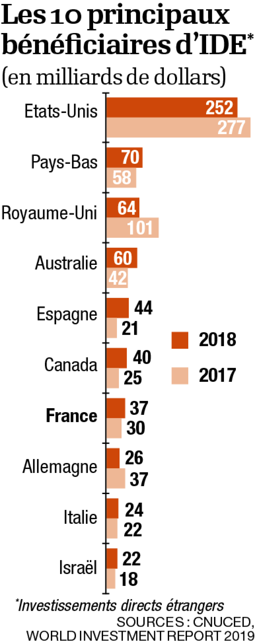 infog-beneficiaires-died.png