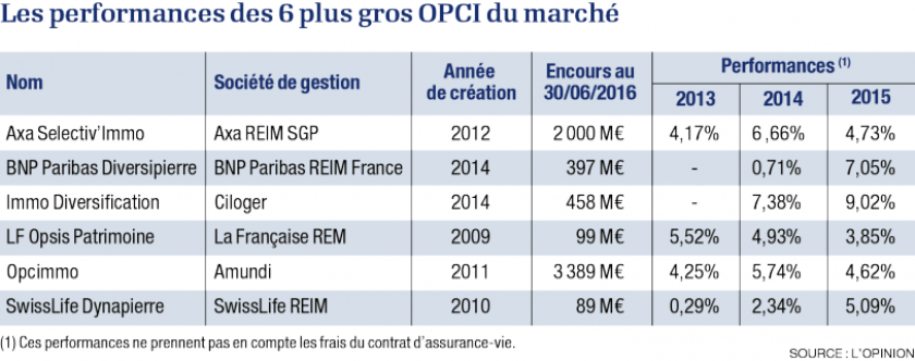 performances-6-gros-opci-0.png