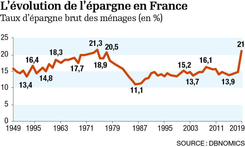 p5-infog-epargne.png