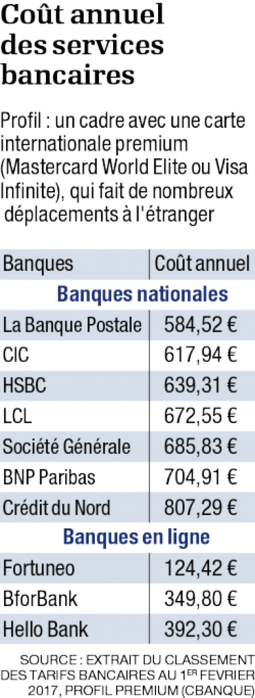 tableau-cout-services-bancaires-0.png