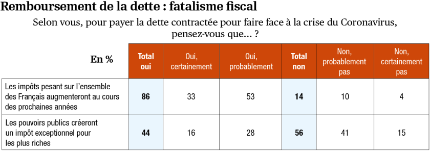 sondage-liberalisme-14-remboursement-de-la-dette-0.png