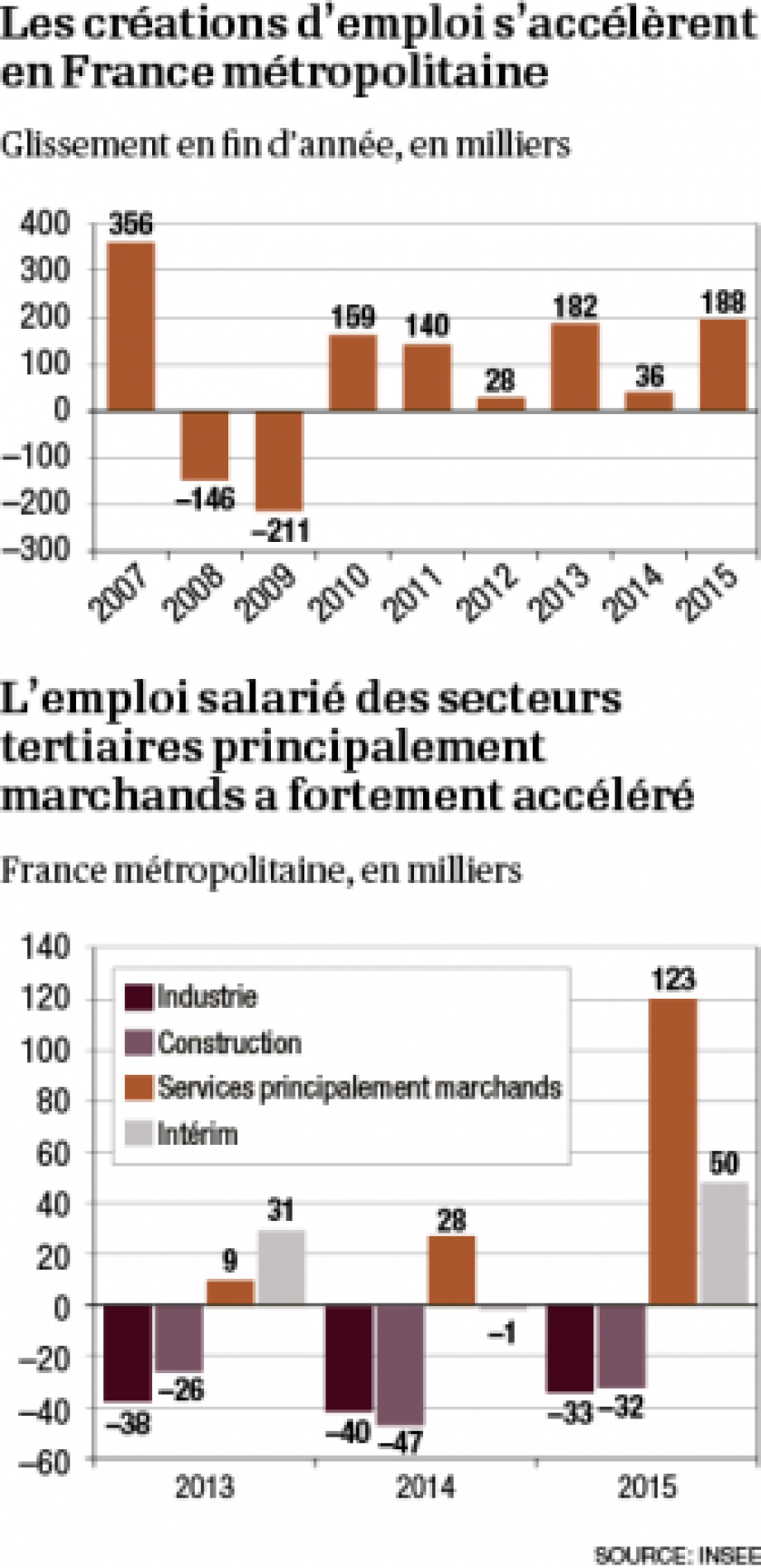 infographie-emploi-france-0.png