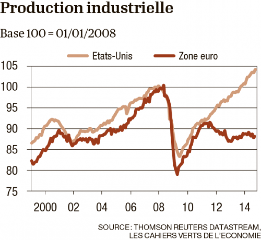 infographie-production-industrielle-0.png