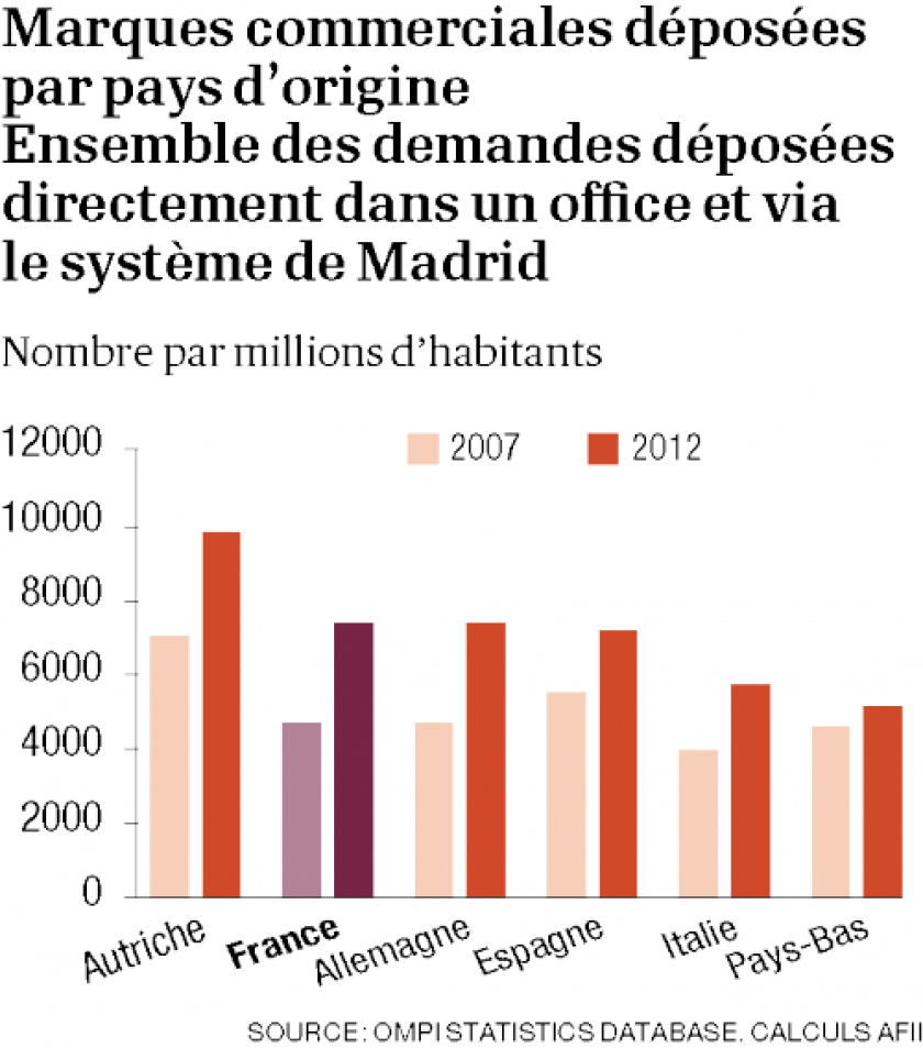 infographie-marques-commerciales-0.png