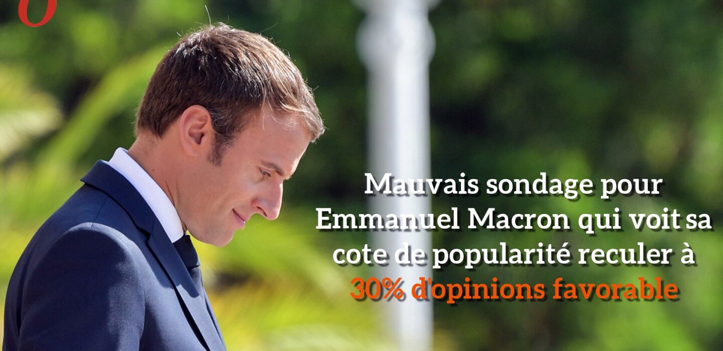 Cote de popularité au plus bas pour Emmanuel Macron et Edouard Philippe l