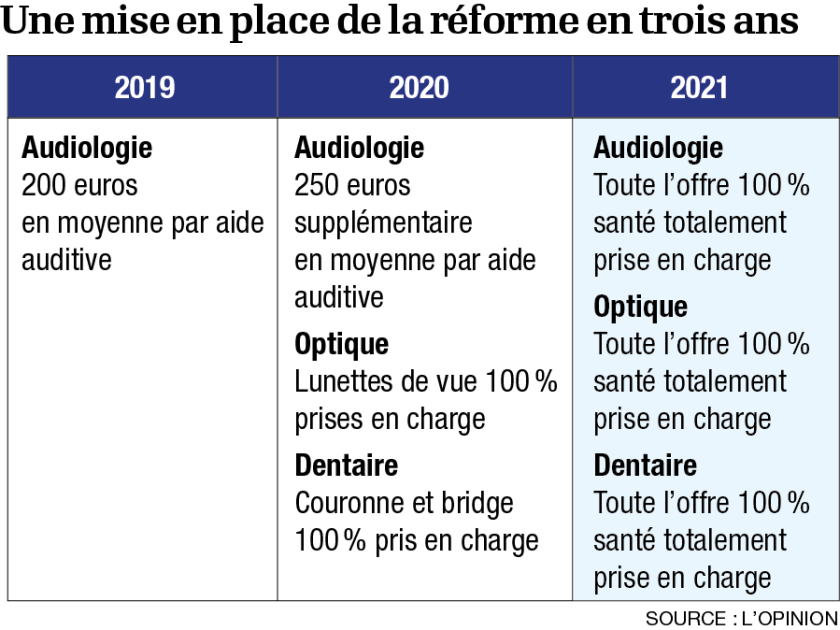 infog-une-mise-en-place-de-la-reforme-en-trois-ans.png