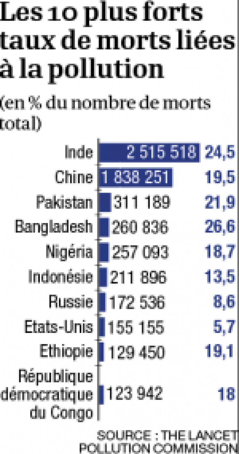 taux-de-morts-liees-a-la-pollution-0-0.png