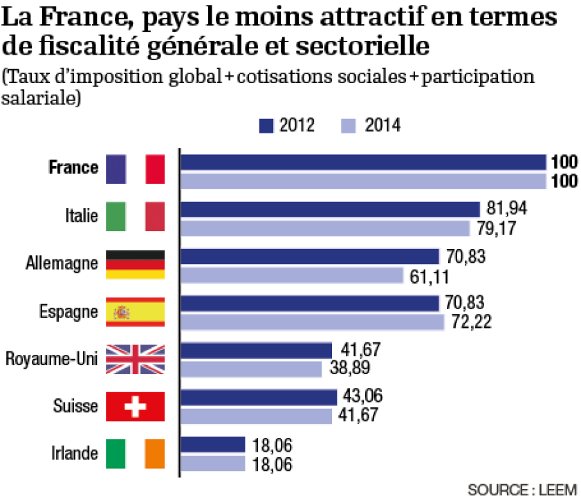 infog-attractivite-fiscalite-generale-et-sectorielle-plan-de-travail-1.png