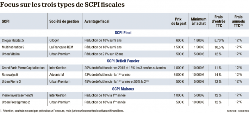 tableau-scpi-ficales-0.png