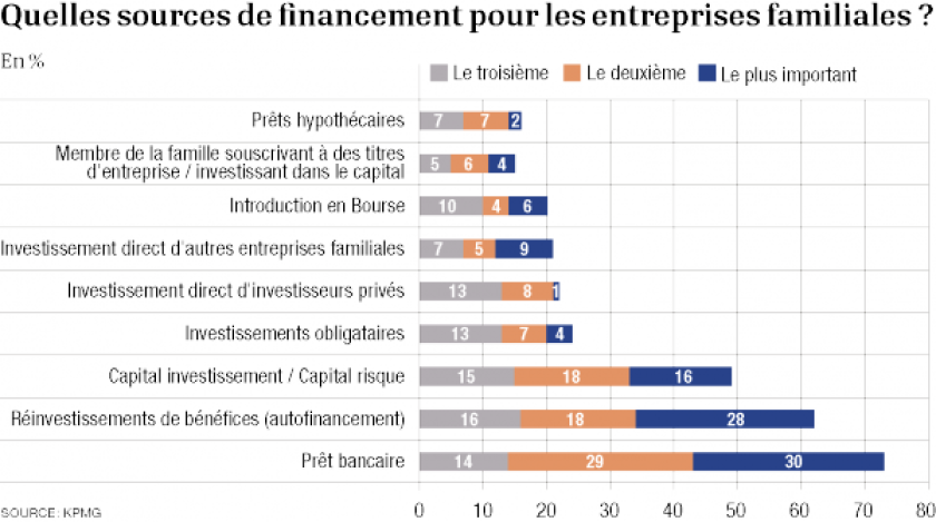 infographie-entreprises-familiales-1.png