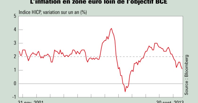 Une violente désinflation à l’œuvre dans la région. Illustration L'Agefi.