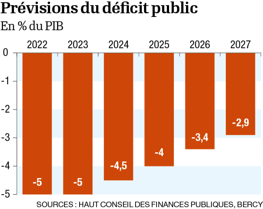 P2-Infog-Déficit public.png