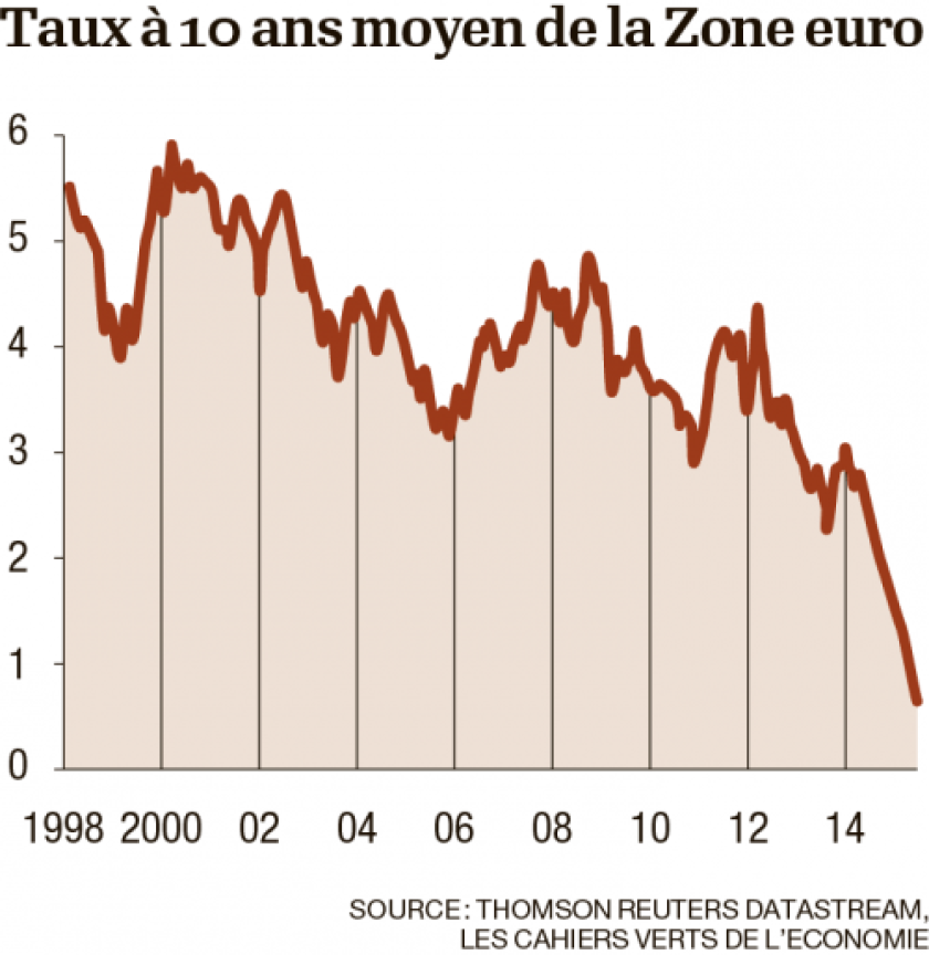 infographie-taux-10ans-zone-euro-0.png