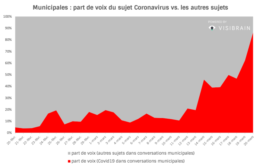 courbe-municipales-partdevoix-coronavirus.png