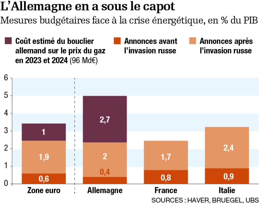 P2-Infog-01-Mesures budgétaires face à la crise énergétique.png