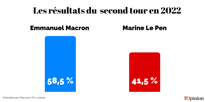 Scores second tour 2022 20h40.png